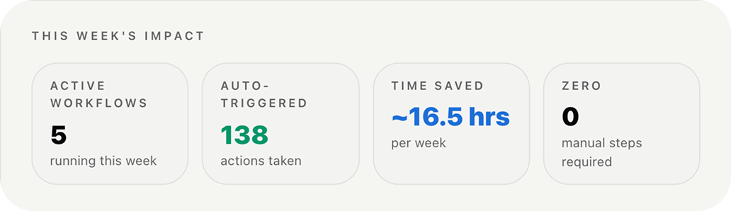 Streamline Backoffice