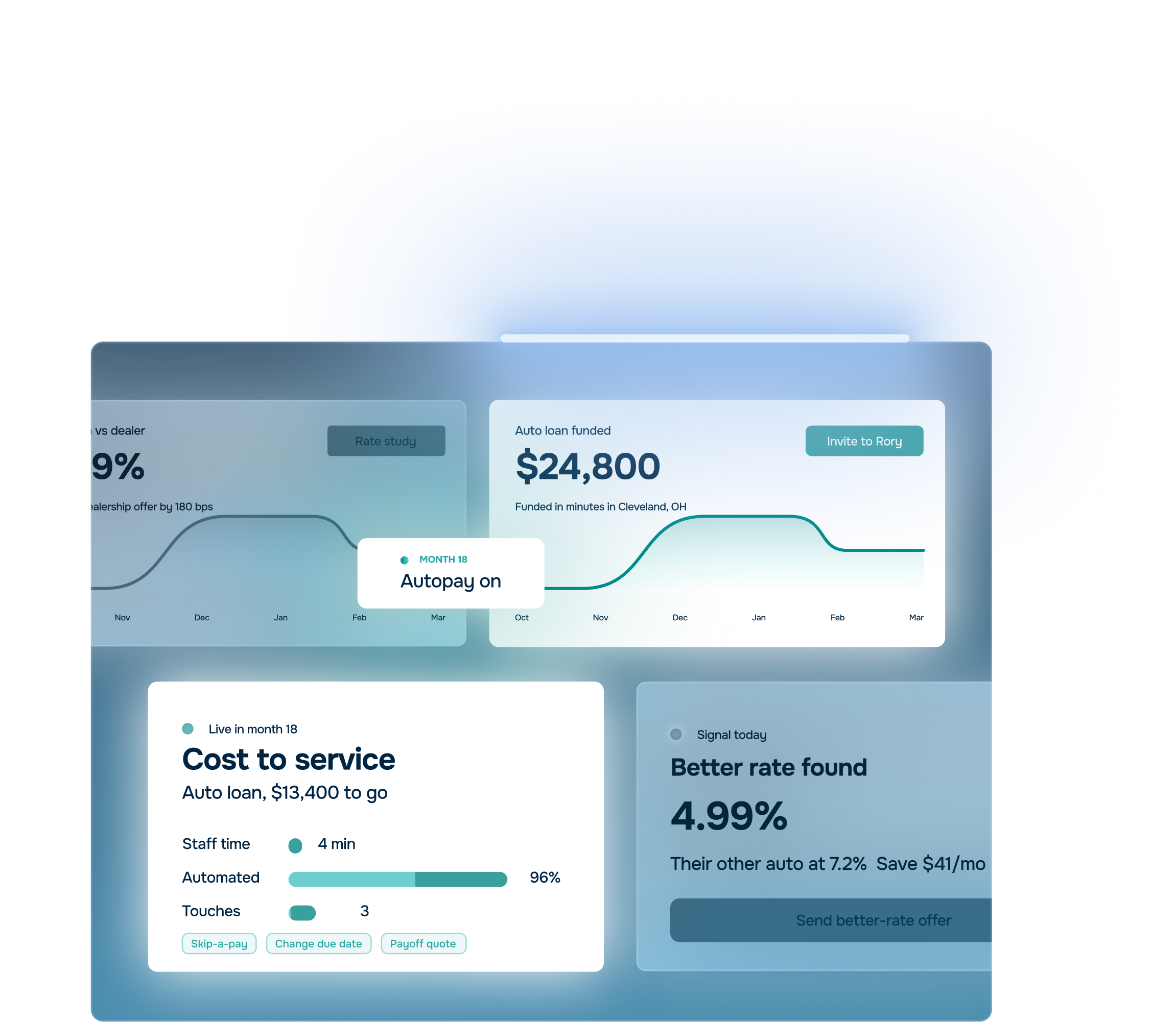 FinRank loan dashboard showing funded loans, cost to service, and rate signals