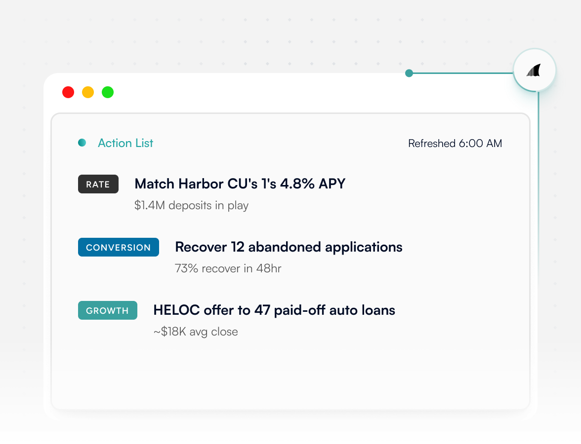 A daily action list of competitor rate moves with recommended responses